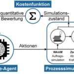 CAM_bestaerkendes_Lernen_Grafik.jpg