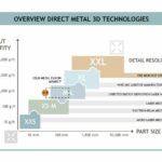 Lohnfertiger_Fit_Metall-3D-Druck_Portfolio.jpg