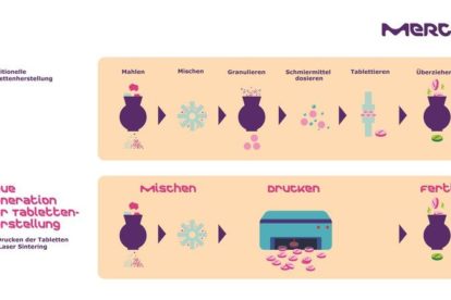 AMCM und Merck: Additive Herstellung von Tabletten