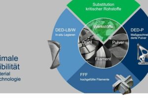 Individuelle Werkstoffe: Neue Materialien Bayreuth behält gesamten Prozess im Blick