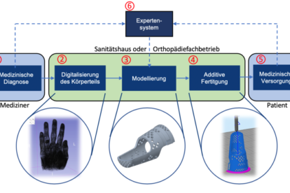 Bessere Patientenversorgung mittels 3D-Druck