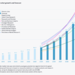 Protolabs_Trendreport_2024_Markt_Prognose.png