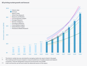 Protolabs_Trendreport_2024_Markt_Prognose.png