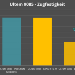 Ultem_9085_CEM-Verfahren_Zugefestigkeit_Grafik.png